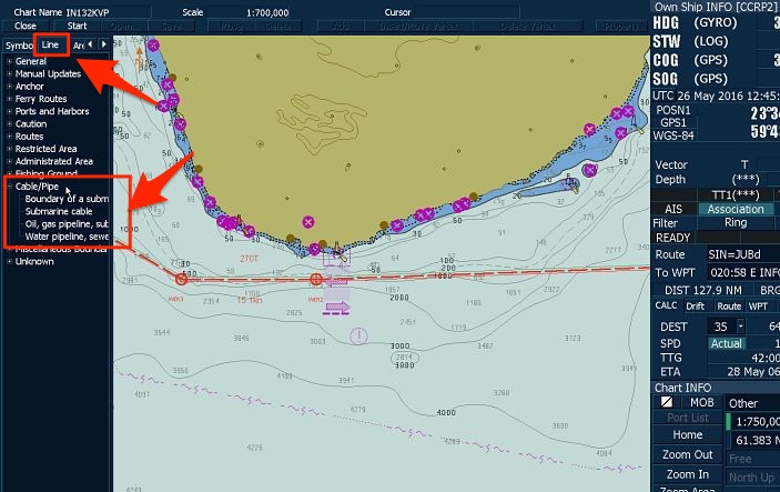 Ecdis Chart Symbols