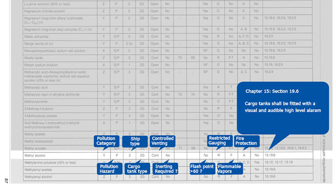 Incompatible Chemicals Chart