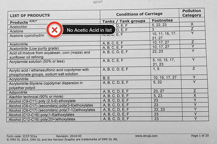 Cargo Compatibility Chart