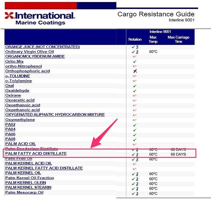 Cargo Compatibility Chart