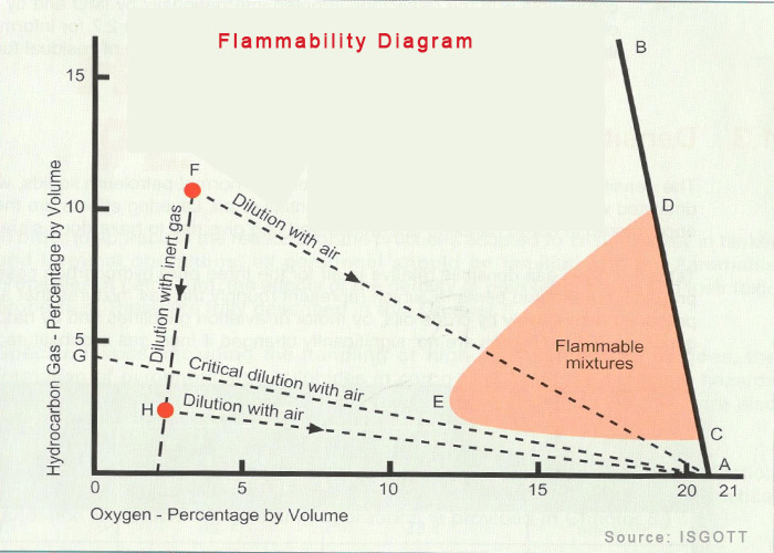 Lel And Uel Chart