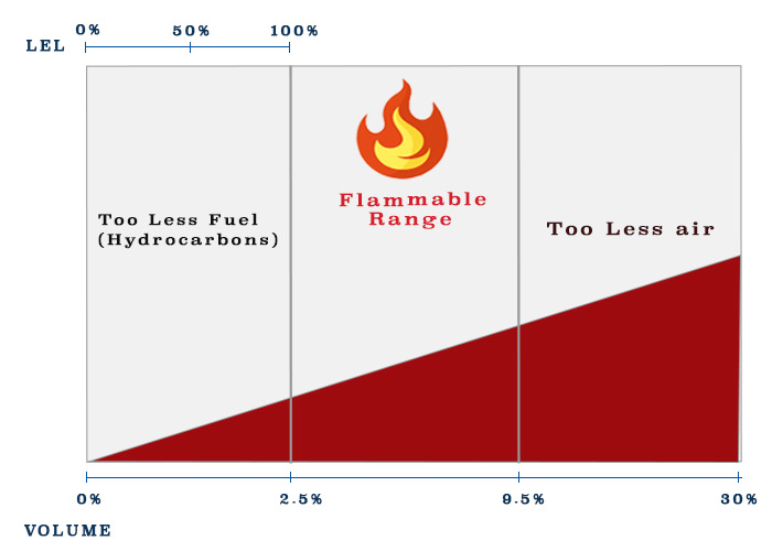 Lel And Uel Chart