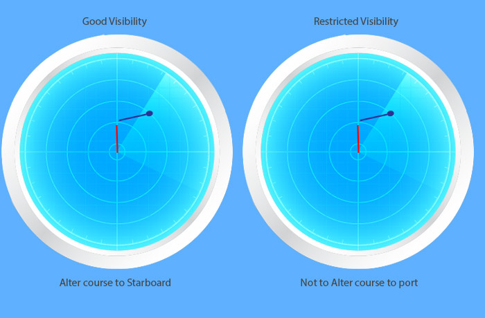 At what range the visibility is considered to be restricted ? - MySeaTime