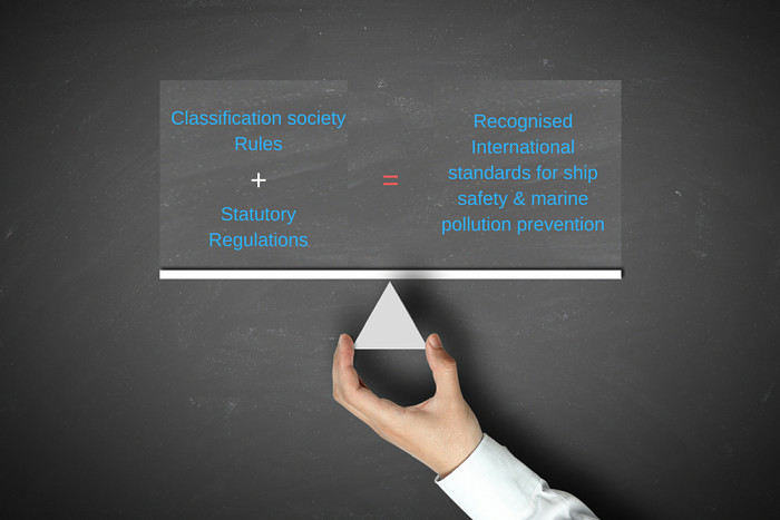 Rules in society. Social Rules. CCS China classification Society.