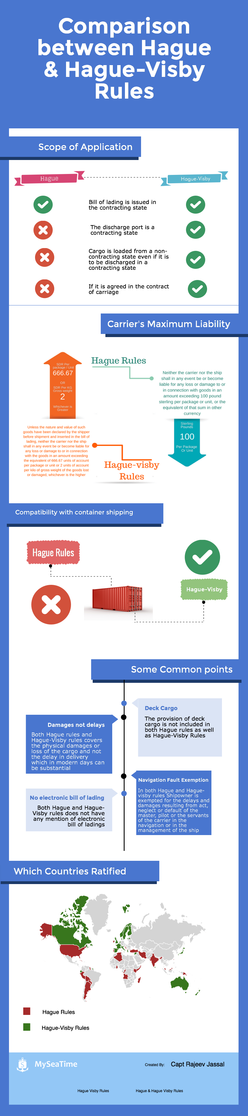 Infographic: A Comparison Between Hague Rules and Hague Visby Rules