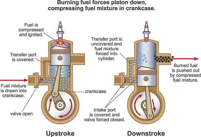 Marine engineering Principles for Deck Officer - MySeaTime