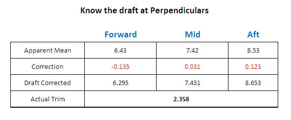 Draft Survey Calculation Free Download