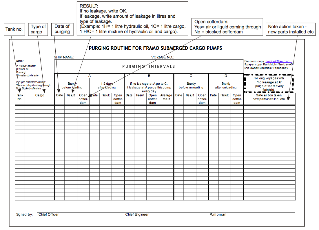 A Guide On Framo System - MySeaTime