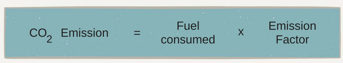 CO2 emission EU MRV