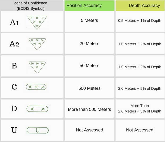 Admiralty Chart Symbols