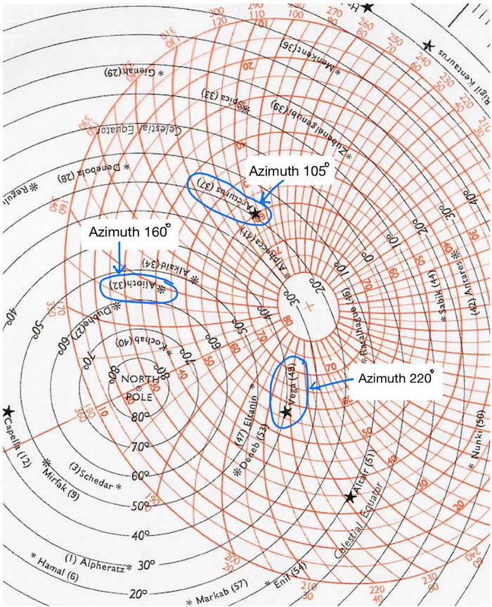 Star Finder Chart