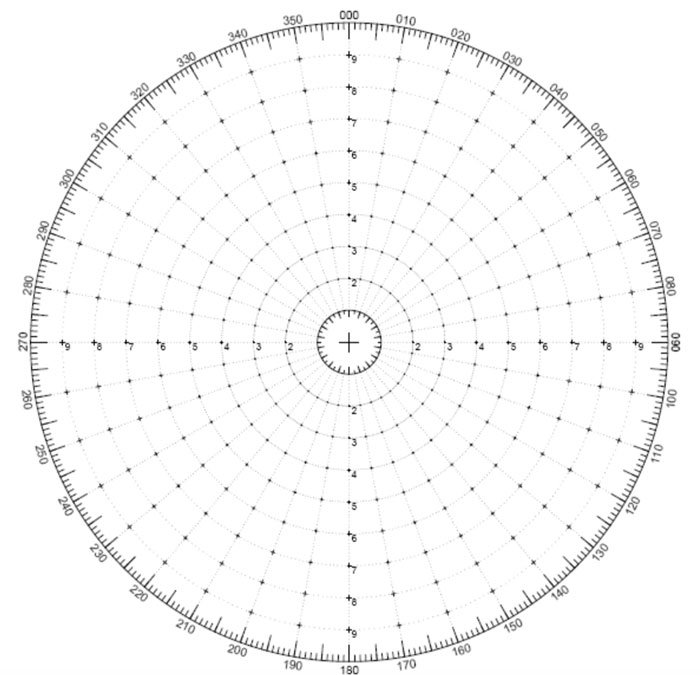 Radar plotting: How to do it and its Significance in Collision Avoidance -  MySeaTime