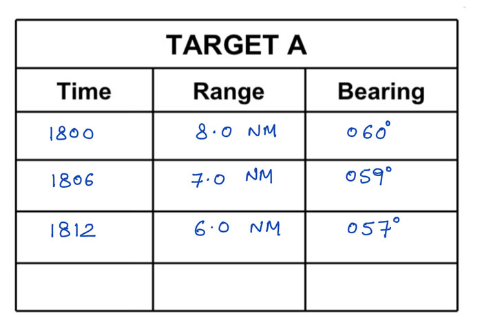 Radar plotting: How to do it and its Significance in Collision Avoidance -  MySeaTime