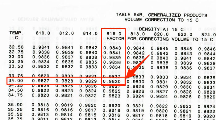 Furnace Oil Density Chart