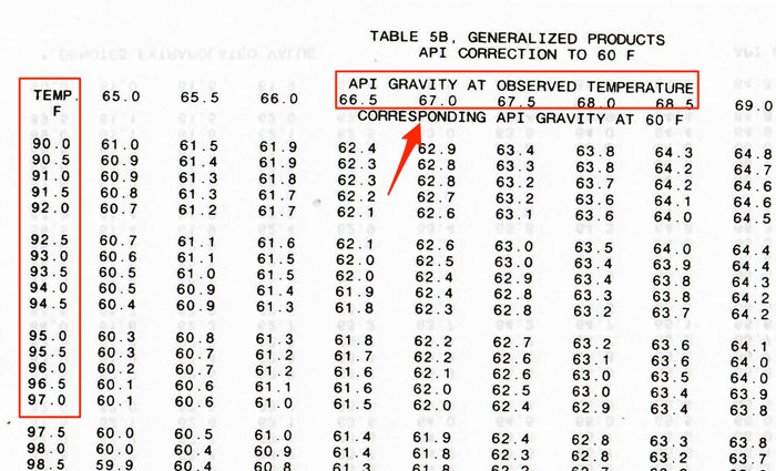 Diesel Density Chart With Temperature