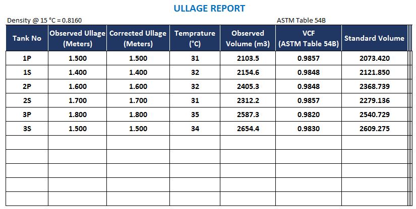 Astm Equivalent Material Chart