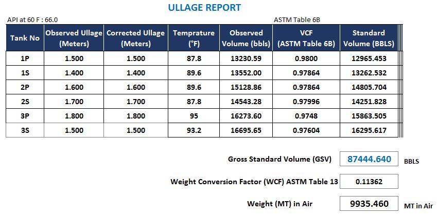 Astm Equivalent Material Chart