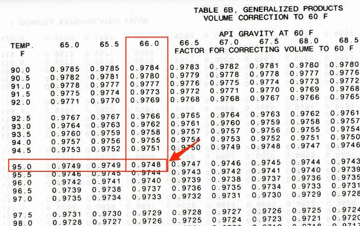 Methanol Specific Gravity Vs Temperature Chart