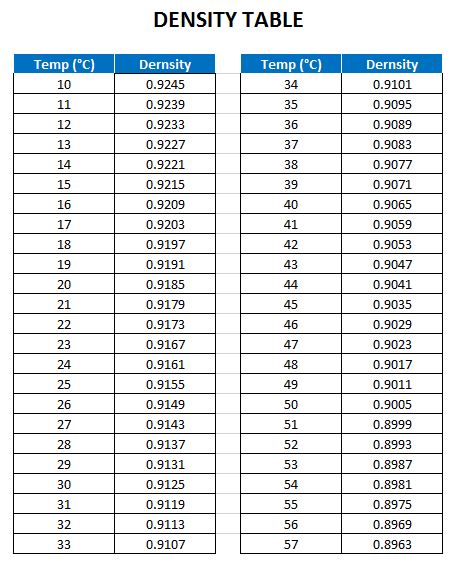 Material Density Chart Metric