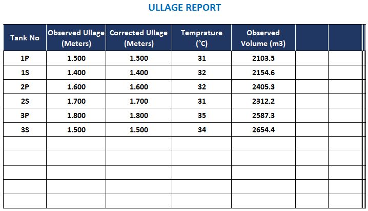 Fuel Oil Tank Measurement Gauge Chart Table