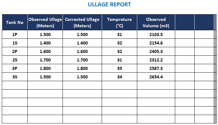 Furnace Oil Density Chart