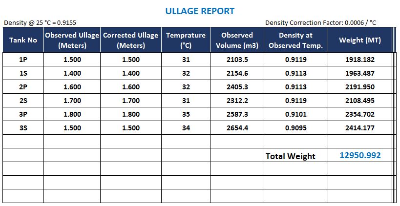 Lng Density Chart