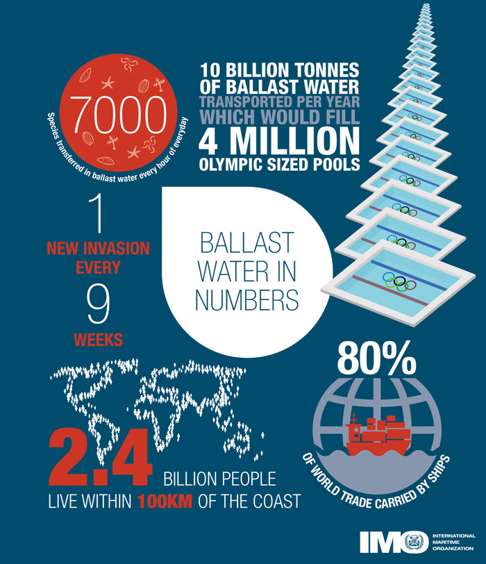 Ballast Water Management: What We Need To Know And How To Comply - Myseatime