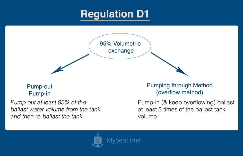 Ballast Water Management: What We Need To Know And How To Comply - Myseatime