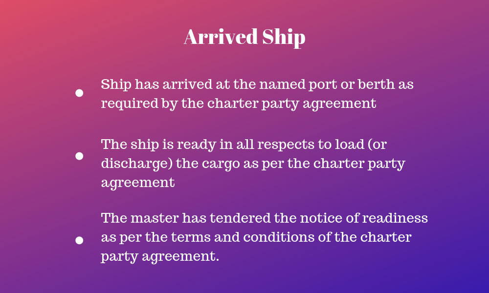 main voyage charter party clauses