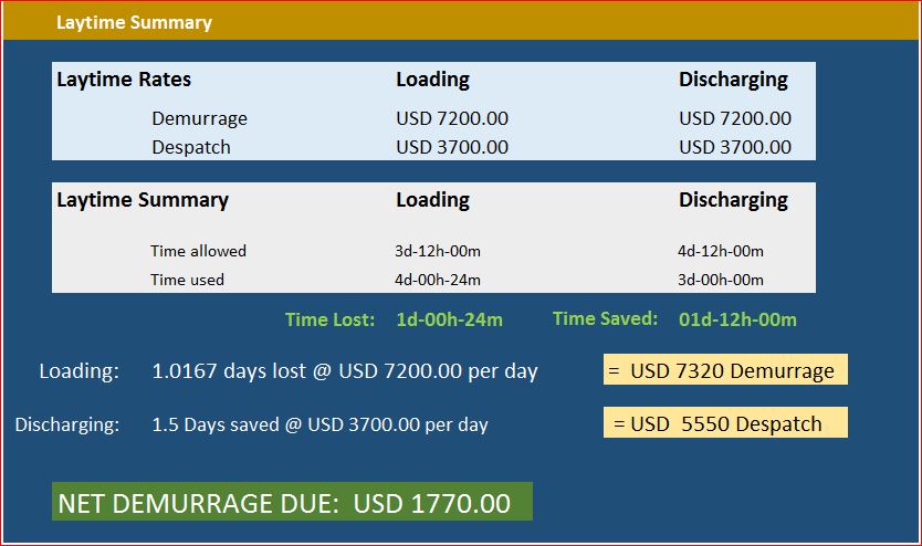 voyage charter rates