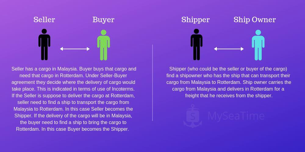 [Image: Seller-buyer-shipowner.jpg]