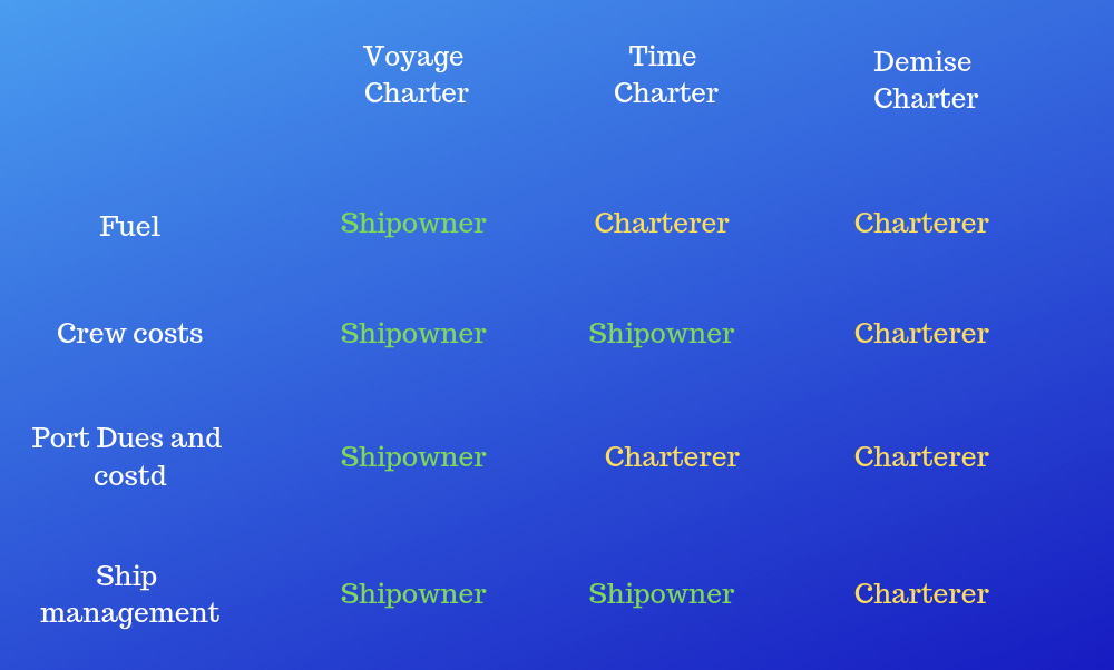 voyage charter responsibilities