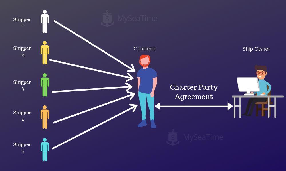 main voyage charter party clauses