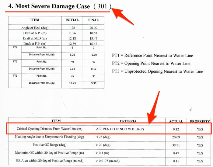 Damage stability аббревиатуры. Предложение с Damage. Damage stability Criteria. Damage stability booklet. A lot of damage