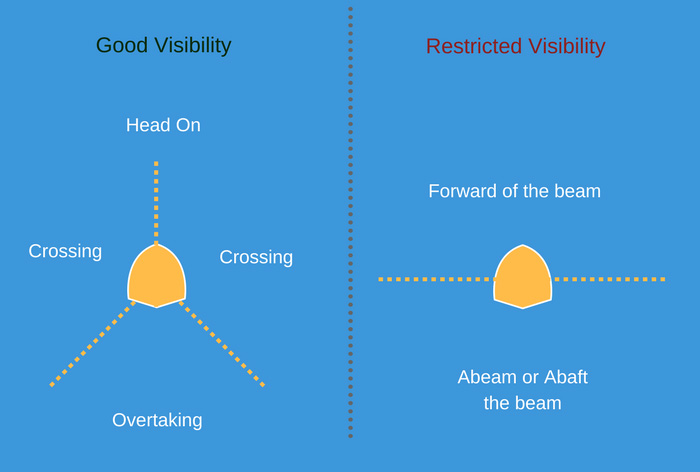 visibility definition visibility definition